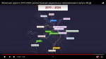 9. 2019-04-17 Реконструкция МЖД.  stroi.mos.ru..png